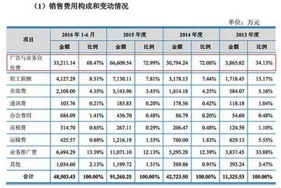 2024年新澳门管家婆资料大全